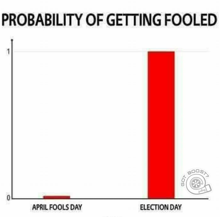 PROBABILITY OF GETTING FOOLED 1 APRIL FOOLS DAY ELECTION DAY