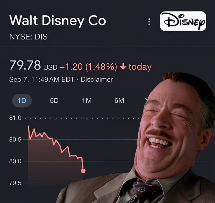 Walt Disney Co NYSE DIS 7978 usp120 148 today Sep 7 1149AM EDT Disclaimer 1D 1Y Y