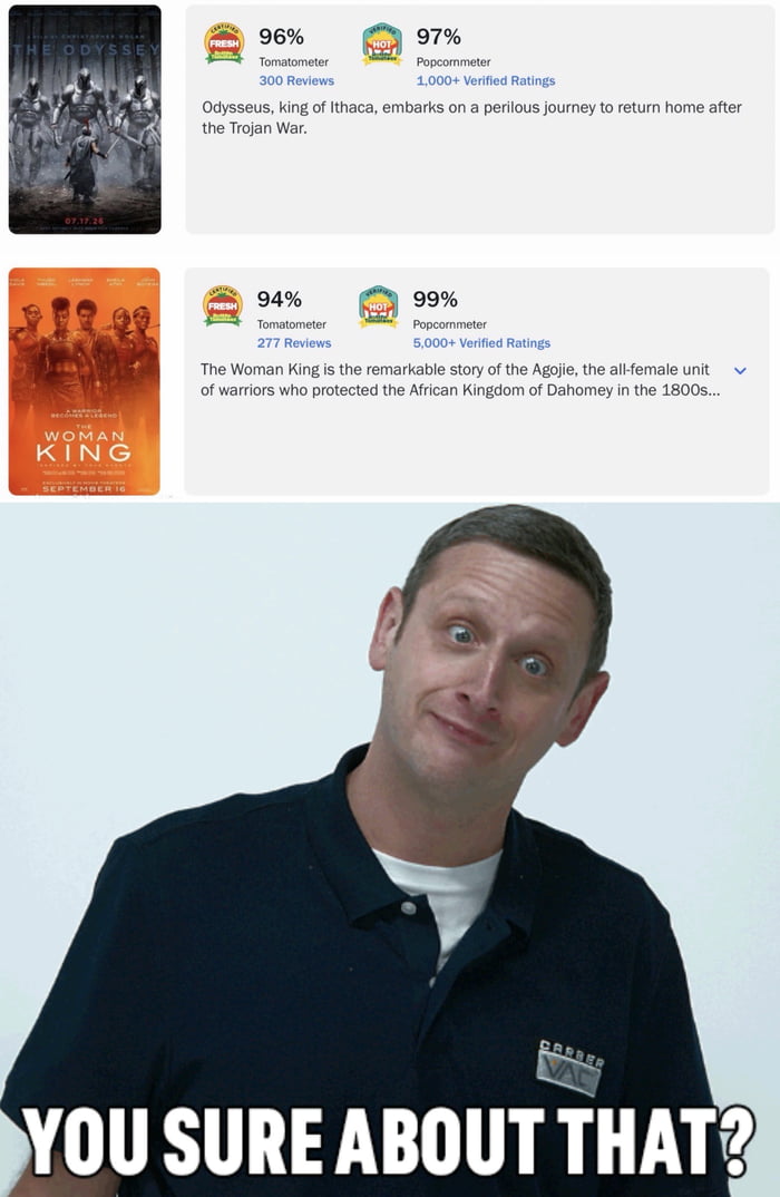 THE ODYSSEY 07.17.26. Fresh 96% Tomatometer 300 Reviews. Hot 97% Popcornmeter 1,000+ Verified Ratings. Odysseus, king of Ithaca, embarks on a perilous journey to return home after the Trojan War. THE WOMAN KING SEPTEMBER 16. A WARRIOR BECAME A LEGEND. Fresh 94% Tomatometer 277 Reviews. Hot 99% Popcornmeter 5,000+ Verified Ratings. The Woman King is