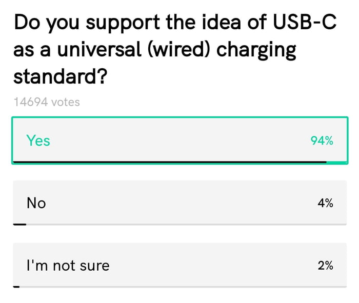 Do you support the idea of USB C as a universal wired charging standard No 4 Im not sure 2