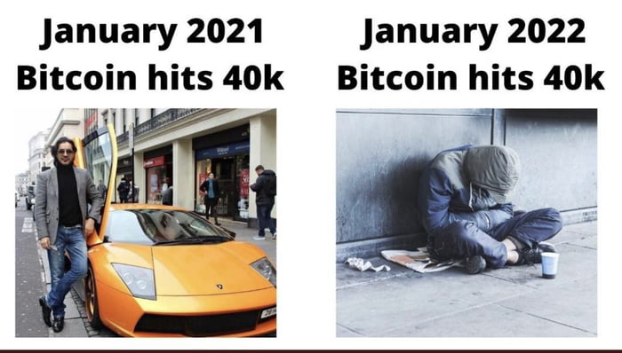 January 2021 January 2022 Bitcoin hits 40k Bitcoin hits 40k