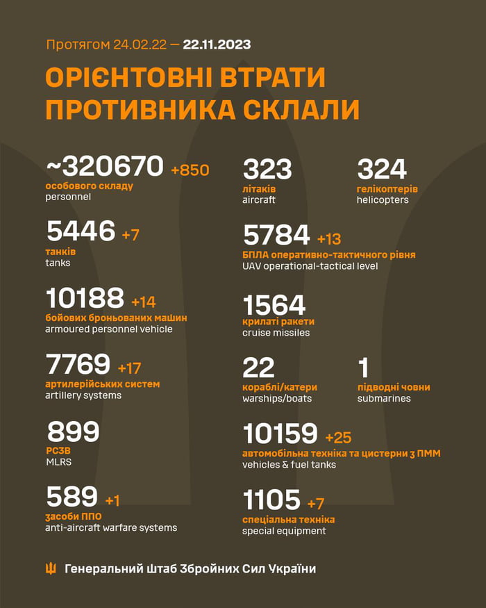 MpoTArom 240222 22412023 OPIEHTOBHI BTPATU MPOTUBHUKA CKNANKU 320670 0 323 324 permowel Loy Retcopters 5446 5784 10188 1564 7769 22 99 10159 25 e e e i Voncies fusiarks 589 1105 a7 el 1 Tewepan WA Tas 36pofinx Cun Vipainw