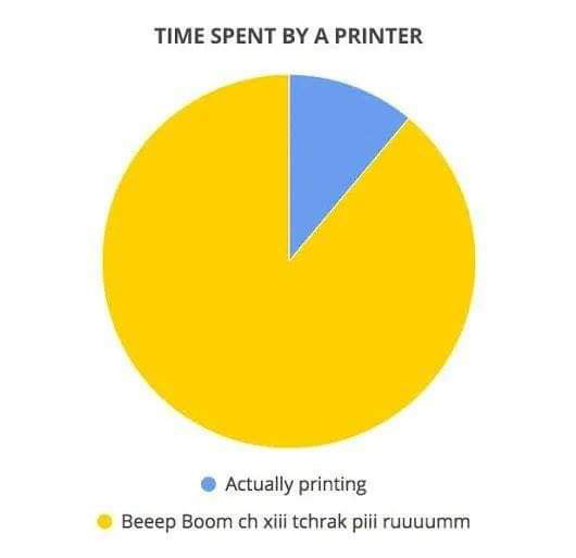 TIME SPENT BY A PRINTER Actually printing Beeep Boom ch xiil tchrak pil ruuuumm