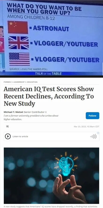 WHAT DO You WHEN You smtp e AMONG CHILDREN 81 2 VLOGGERYOUTUBE R American IQ Test Scores Show Recent Declines According To New Study Michaal Natzel Senior Contribus