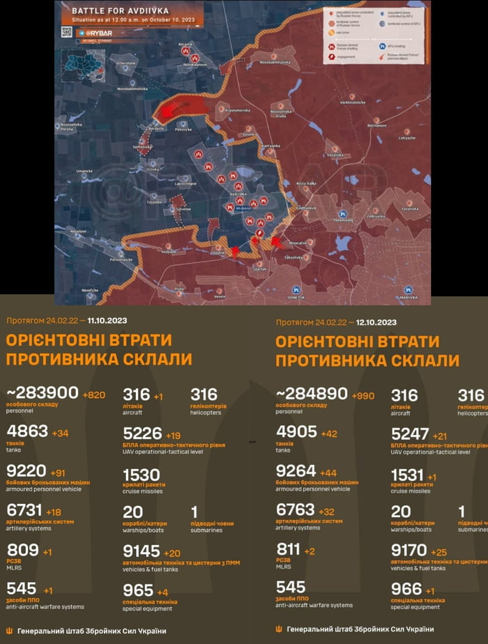 OPICHTOBHI BTPATU OPIEHTOBHI BTPATU NPOTUBHWUKA CKNAW NPOTUBHUKA CKIANU 283900 316 316 284890 0 316 316