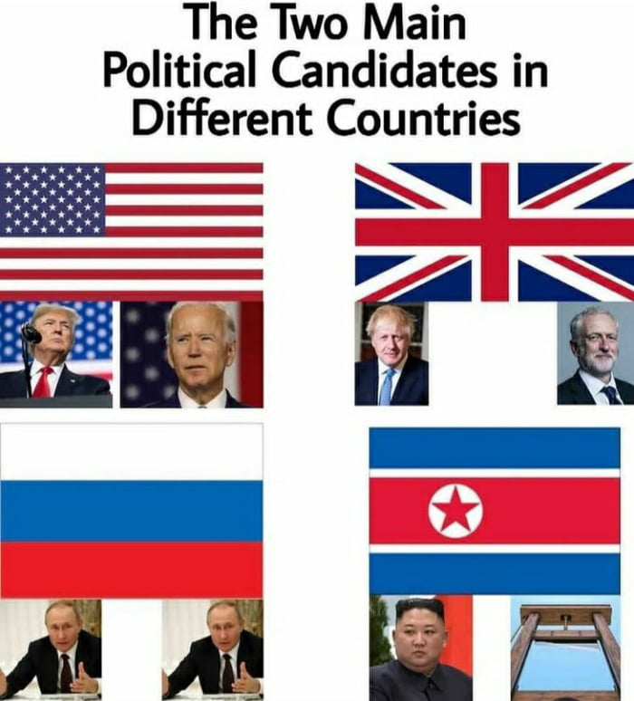 The Two Main Political Candidates in Different Countries L N Tir