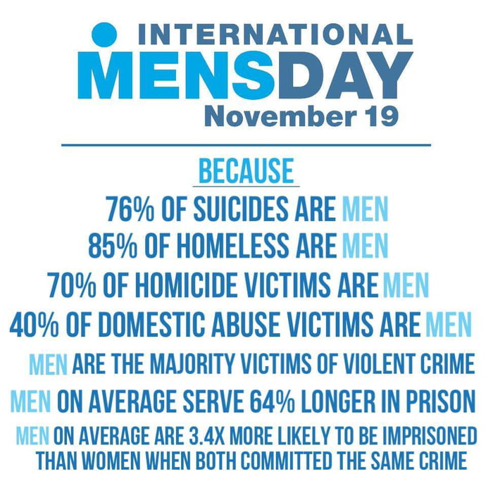 INTERNATIONAL MENSDAY November 19 BECAUSE 76 OF SUICIDES ARE MEN 85 OF HOMELESS ARE MEN 70 OF HOMICIDE VICTIMS ARE MEN 40 OF DOMESTIC ABUSE VICTIMS ARE MEN MEN ARE THE MAJORITY VICTIMS OF VIOLENT CRIME MEN ON AVERAGE SERVE 64 LONGER IN PRISON IEN ON AVERAGE ARE 34X MORE LIKELY TO BE IMPRISONED THAN WOMEN WHEN BOTH COMMITTED THE SAME CRIME