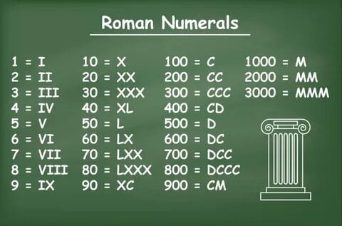 Roman Numerals 10 X 20 30 883888 100C 1000 M 200 CC 2000 MM 300 CCC 3000 MMM 400 CD 500 D 600 DC 700 DCC 800 Dccc 900 CM