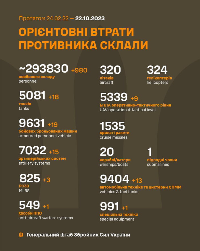 MpoTArom 240222 22402023 OPIEHTOBHI BTPATU MPOTUBHUKA CKNANKU 2__93830 se0 320 324 5981 8 5339 7032 5 o 825 5 9404 P i Voncies fustarvs 549 991 1 Tewepan WA Tas 36poinx Cun Vipaikw