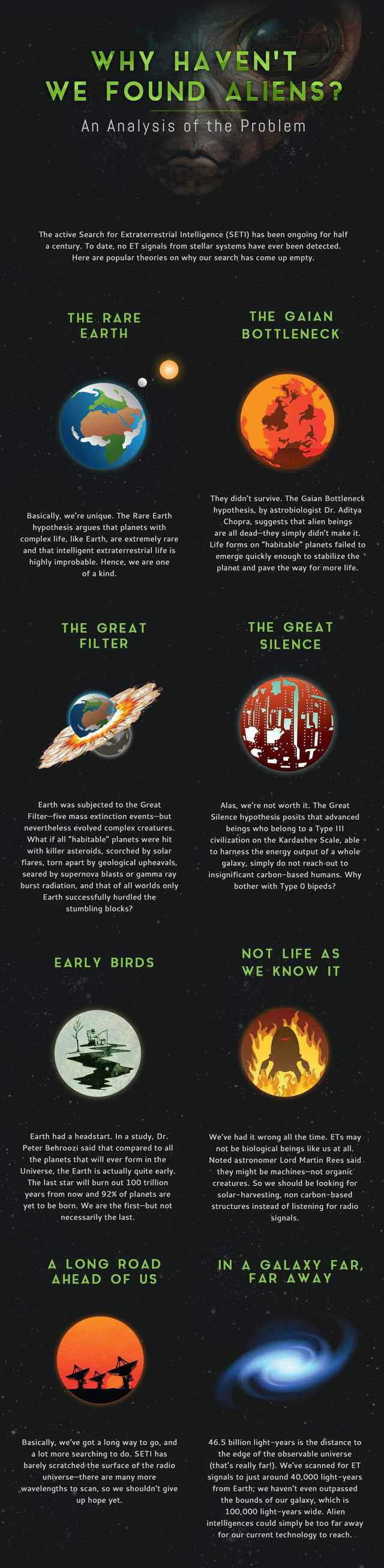 WHY HAVENT WE FOUNDYALIENS An Analysis of the Problem The active Search for Extraterrestrial Intelligence SETI has been ongoing for half a century To date no ET signals from stellar systems have ever been detected Here are popular theories on why our search has come up empty THE RARE EARTH Basically were unique The Rare Earth hypothesis argues that planets with complex life like Earth are extremel