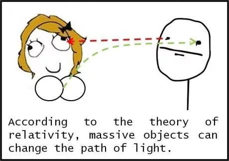 According to the theory of relativity massive objects can change the path of Tlight