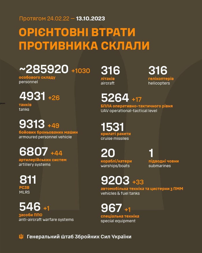 MpoTArom 240222 13102023 OPIEHTOBHI BTPATU NMPOTUBHUKA CKIANU _2__9_20 030 316 316 4931 25 5264 17 6807 22 20 1 Rt et b 8n 9203 2 Pt E 967 Wi TewepanL A Tas 36pofinix Cun Vipainm