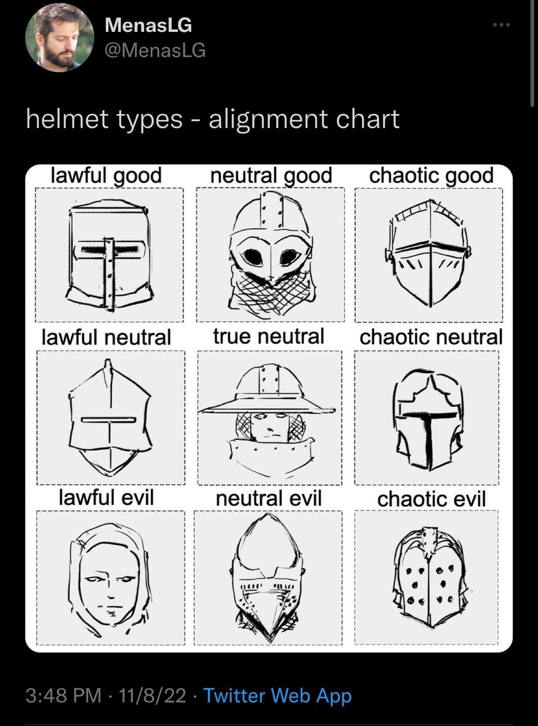 MenaslG helmet types lawful good lawful neutral 3 5 Iawful evil _neutral good alignment chart chaotic good S W AN true neutral chaotic neutral fu neutral evil