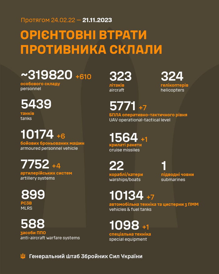 MIpoTArom 240222 21412023 OPIEHTOBHI BTPATU NMPOTUBHUKA CKNANKU 319820 0 323 324 54139 5771 10174 5 1564 7752 4 22 899 10134 e A i Voncies fust arvs 588 1098 vartarssystams Spociisquipment 1 Tewepan WA Tas 36poinx Cun Vipaikw