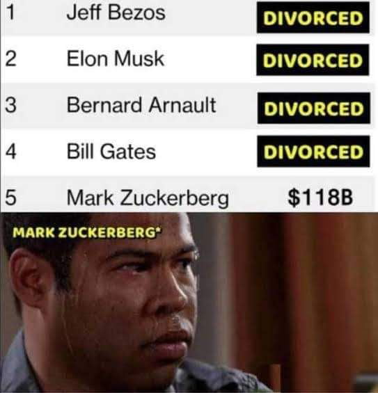 Jeff Bezos Elon Musk Bernard Arnault Bill Gates Mark Zuckerberg MARK ZUCKERBERG