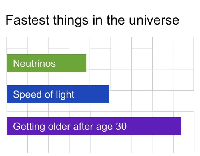 Fastest things in the universe Neutrinos STolsTTe o llTeq T uilglo Wl o SIg Vi IR To 0