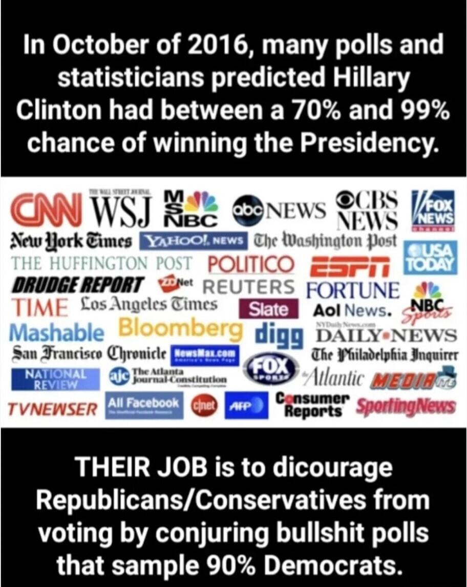 In October of 2016, many polls and statisticians predicted Hillary Clinton had between a 70% and 99% chance of winning the Presidency. CNN, WSJ, NBC, ABC News, CBS News, Fox News, New York Times, Yahoo! News, The Washington Post, The Huffington Post, Politico, ESPN, USA Today, Drudge Report, Reuters, Fortune, Time, Los Angeles Times, Slate, AOL New