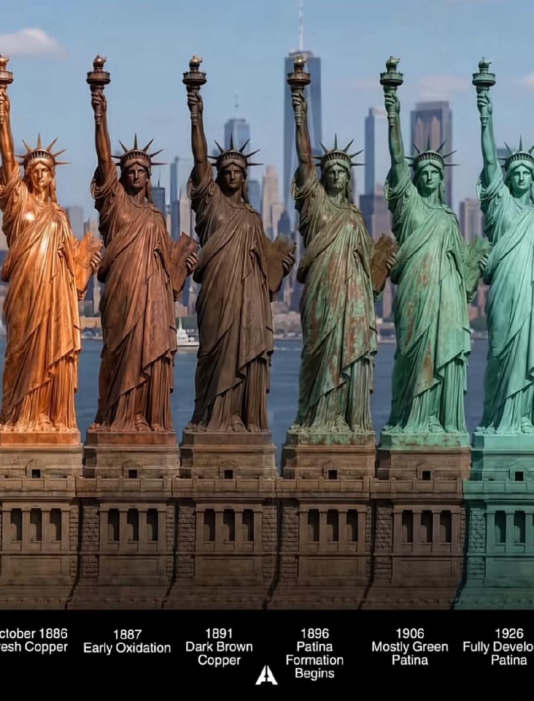 October 1886 Fresh Copper, 1887 Early Oxidation, 1891 Dark Brown Copper, 1896 Patina Formation Begins, 1906 Mostly Green Patina, 1926 Fully Developed Patina. The image shows the Statue of Liberty changing color over time.