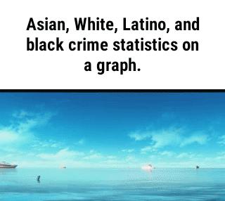 Asian White Latino and black crime statistics on a graph