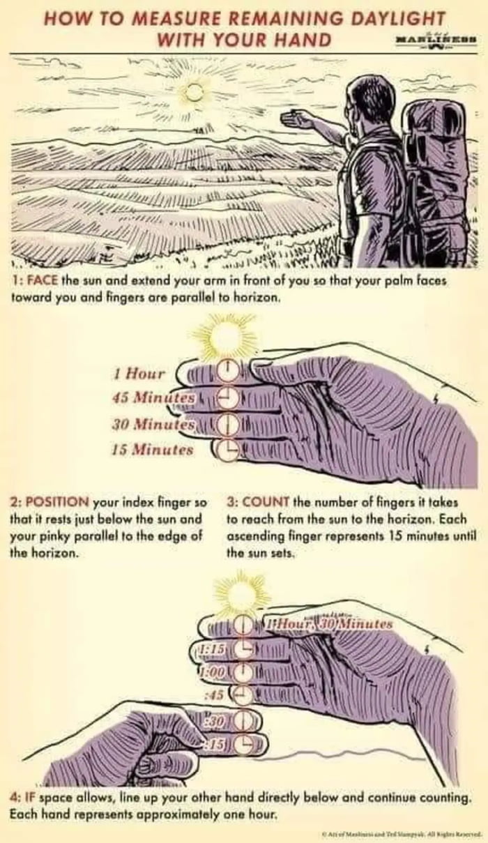 HOW TO MEASURE REMAINING DAYLIGHT WITH YOUR HAND fnae 2 POSITION your index finger 30 3 COUNT the number of fingers i takes that i rests just below the sun and 1o reach from the sun to the horizon Each your pinky parallel fo the edge of ascending finger represents 15 minutes uniil the horizon the sun sais 4 IF space allows line up your other hand direclly below and continue counting Each hand repr