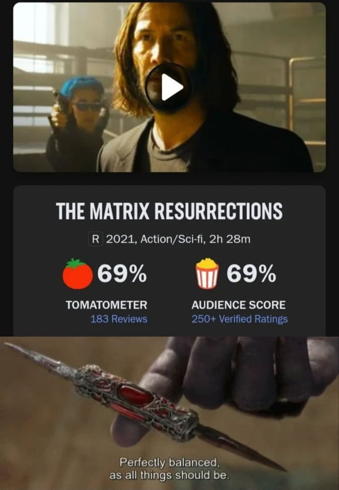 THE MATRIX RESURRECTIONS R 2021 ActionScifi 2h 28m 69 ij 69 TOMATOMETER AUDIENCE SCORE 183 Reviews 250 Verified Ratings 4 Zz Perfectly balanced as all things should be