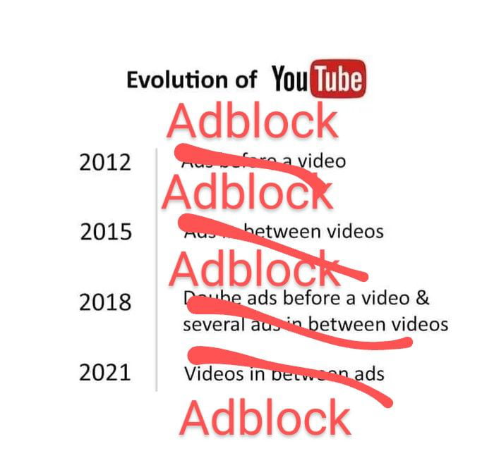 Evolution of You 2012 2015 2018 2021 Adblock ideo AdblocC tween videos ads before a video severa igbetween videos m Adblock