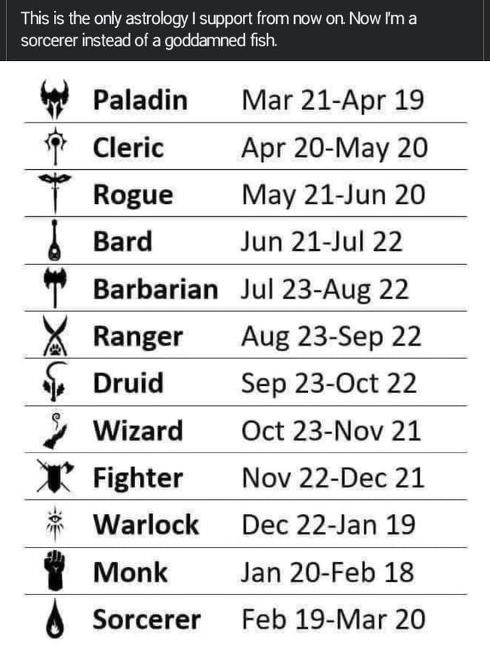 This is the only astrology support from now on Now Im a sorcerer instead of a goddamned fish Paladin Mar 21 Apr 19 Cleric Apr 20 May 20 Rogue May 21 Jun 20 Bard Jun 21 Jul 22 Barbarian Jul 23 Aug 22 Ranger Aug 23 Sep 22 Druid Sep 23 Oct 22 Wizard Oct 23 Nov 21 Fighter Nov 22 Dec 21 Warlock Dec 22 Jan 19 Monk Jan 20 Feb 18 Sorcerer Feb 19 Mar 20 o a5 i A 2N Fo 3 E