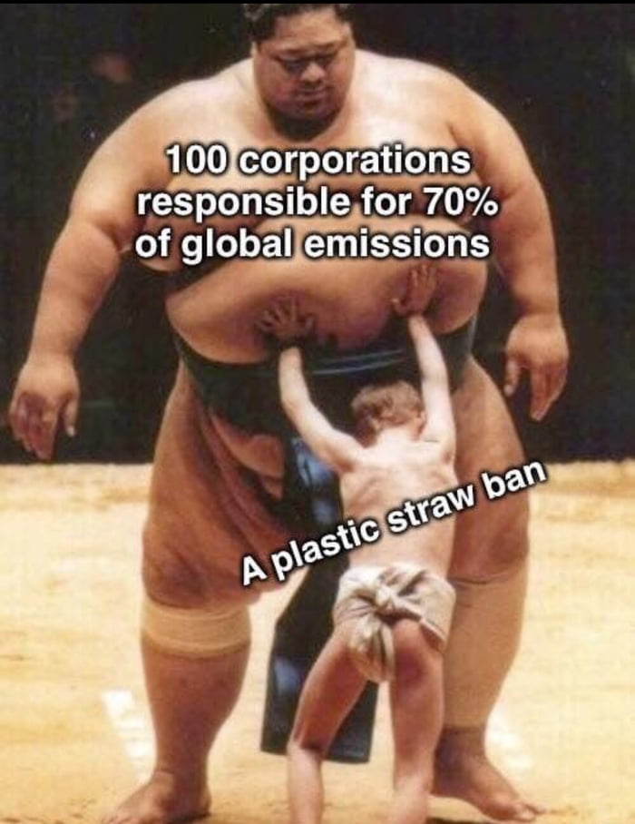 responsnble for 70 o globallemlsSIOns