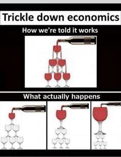 a Trickle down economics How were told it works What actually happens