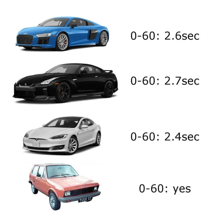 0 60 26sec 0 60 27sec 0 60 24sec