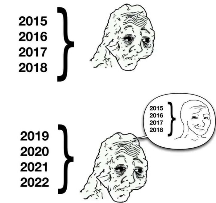 2015 2016 2017 2018 2019 2020 2021 2022