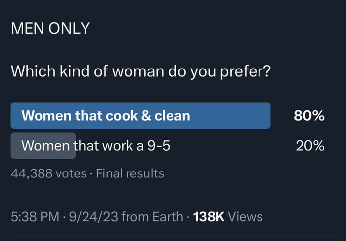 MEN ONLY Which kind of woman do you prefer 20 44388 votes Final results 538 PM 92423 from Earth 138K Views