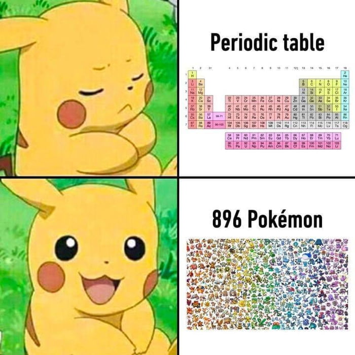 Periodic table