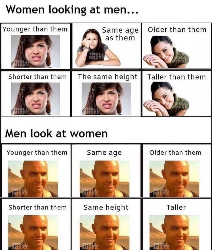 Women looking at men Younger than them Same age Older than them as them 4 a Shorter than them