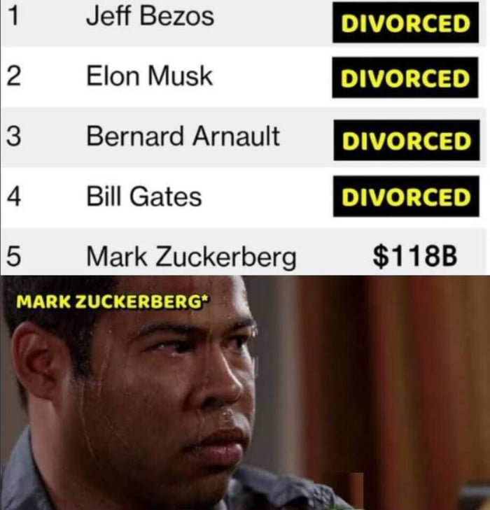 Jeff Bezos Elon Musk Bernard Arnault Bill Gates Mark Zuckerberg 118B