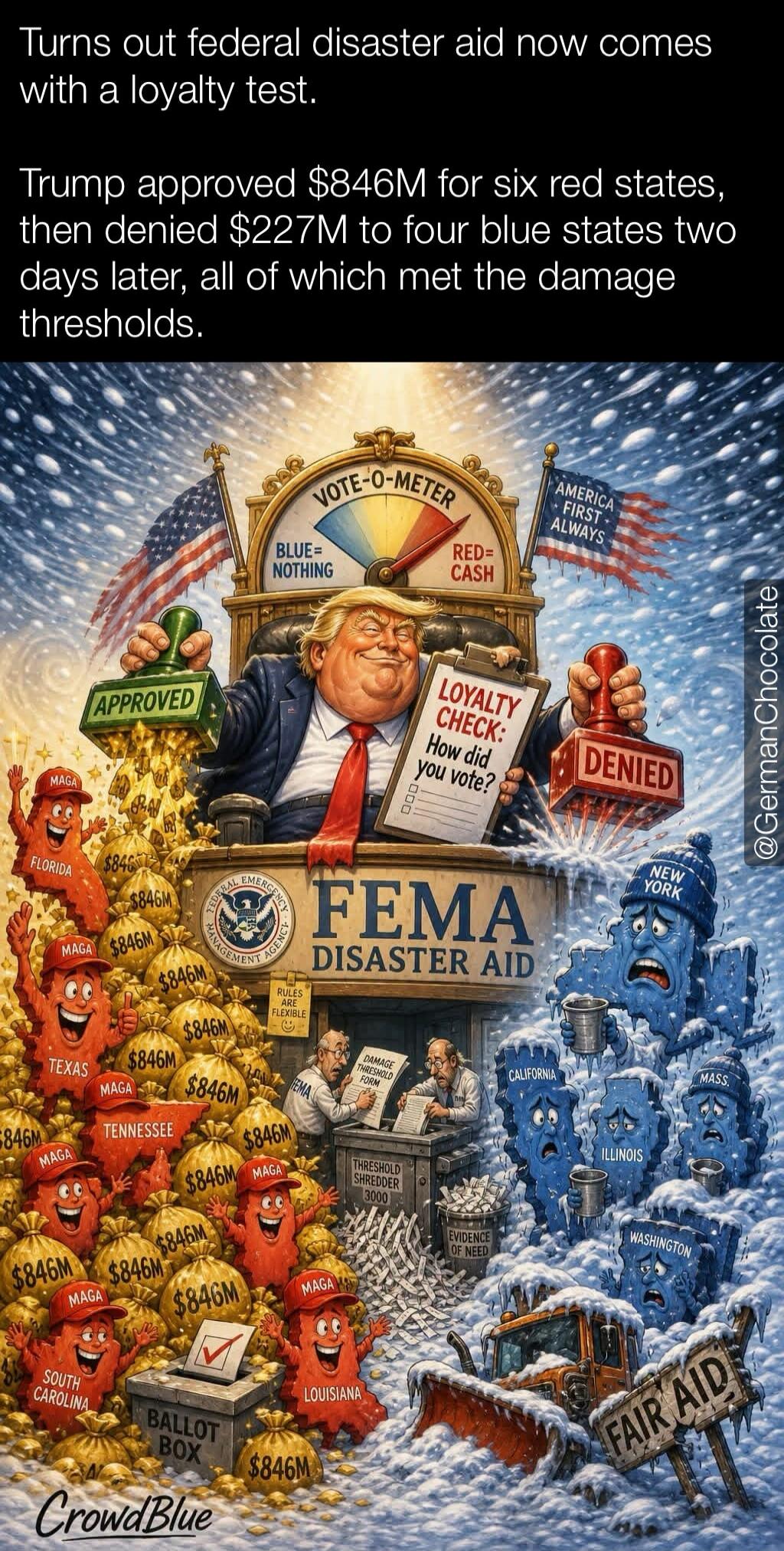 Turns out federal disaster aid now comes with a loyalty test. Trump approved $846M for six red states, then denied $227M to four blue states two days later, all of which met the damage thresholds. VOTE-O-METER BLUE = NOTHING RED = CASH AMERICA FIRST ALWAYS LOYALTY CHECK: How did you vote? APPROVED DENIED FEMA DISASTER AID FEDERAL EMERGENCY MANAGEME