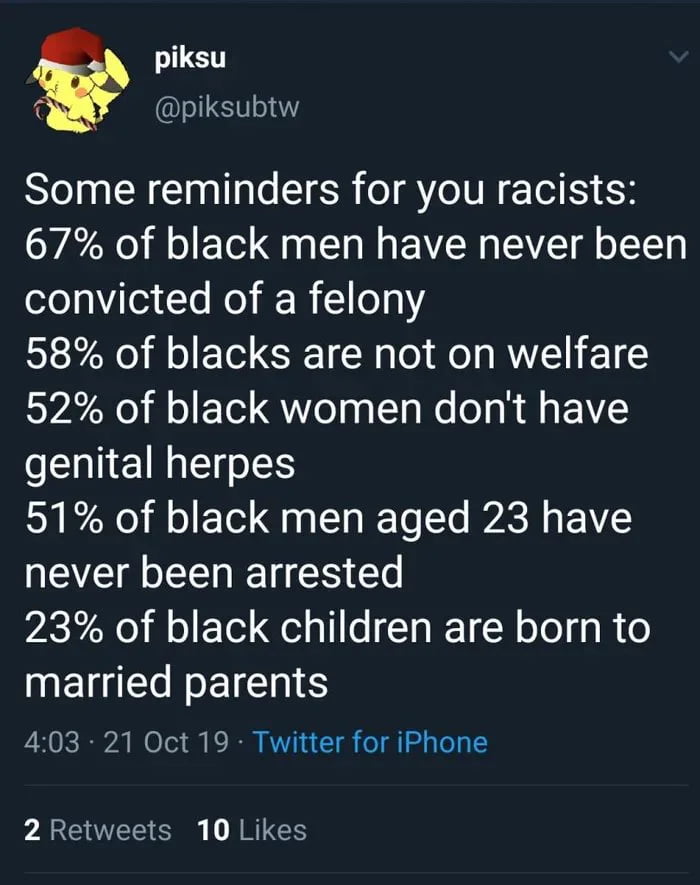 piksu 2 IS Some reminders for you racists 67 of black men have never been convicted of a felony 58 of blacks are not on welfare 52 of black women dont have genital herpes 51 of black men aged 23 have never been arrested 23 of black children are born to INEIGEGREIENTS 403 21 Oct 19 Twitter for iPhone PGV S IRTES