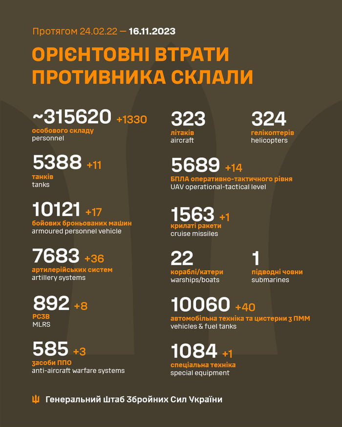 MpoTArom 240222 16112023 OPIEHTOBHI BTPATU MPOTUBHUKA CKNANKU 3_15620 w330 323 324 ox11 e 5689 11 onepauamo raeTwors UV operationa tactial vl 10121 1563 1 oplons 7683 5 22 92 8 jo0T0 S B i Voncies fust ks 585 3 1084 i 1 Tewepan Wi Tas 36pofinx Cun Vipainm