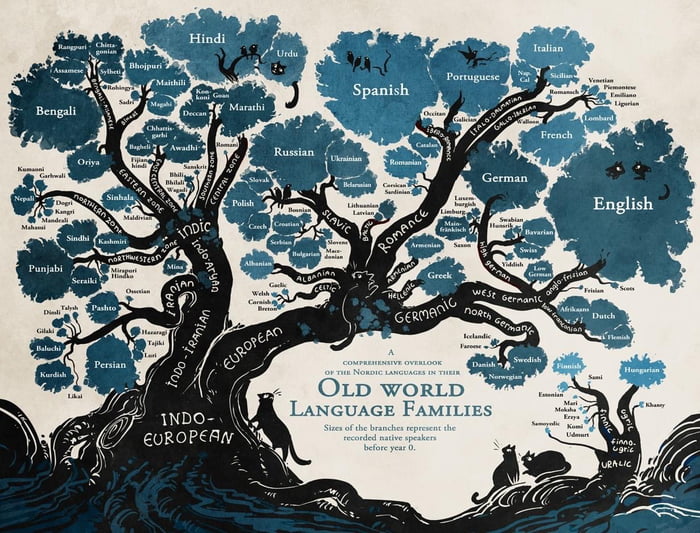 Spantih 2 OLD WORLD LaNGUAGE FAMILIES