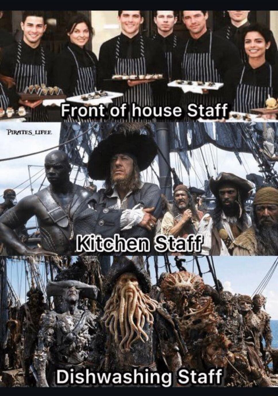 Front of house Staff
Kitchen Staff
Dishwashing Staff