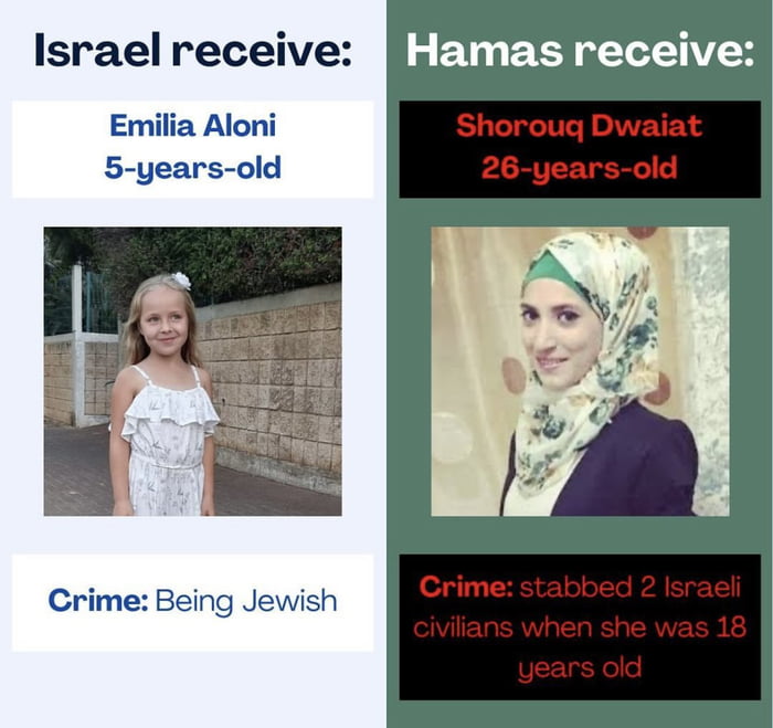 Israel receive J3ETHEETECTEE Emilia Aloni 5 years old Crime Being J