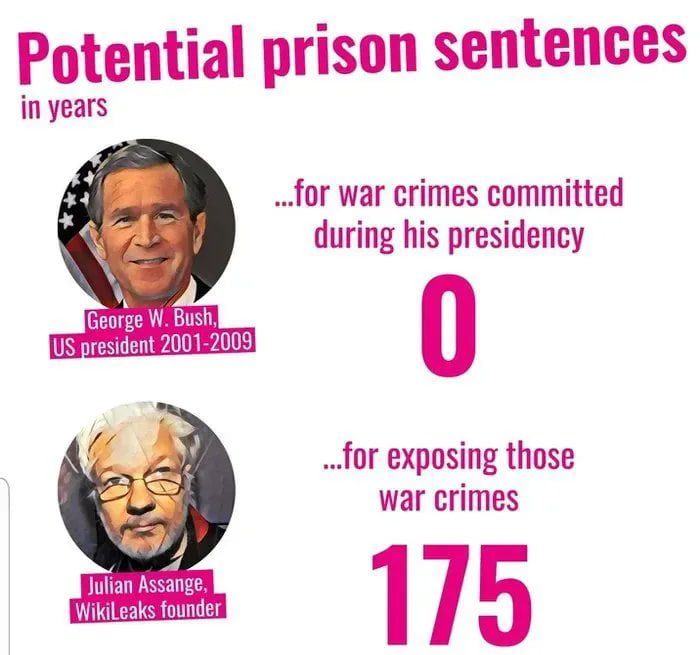 Potential prison sentences in years for war crimes committed during his presidency for exposing those war crimes 175