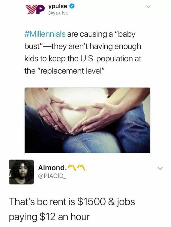 L wP 5 Millennials are causing a baby bustthey arent having enough kids to keep the US population at the replacement level Almond PIACID Thats be rentis 1500 jobs paying 12 an hour