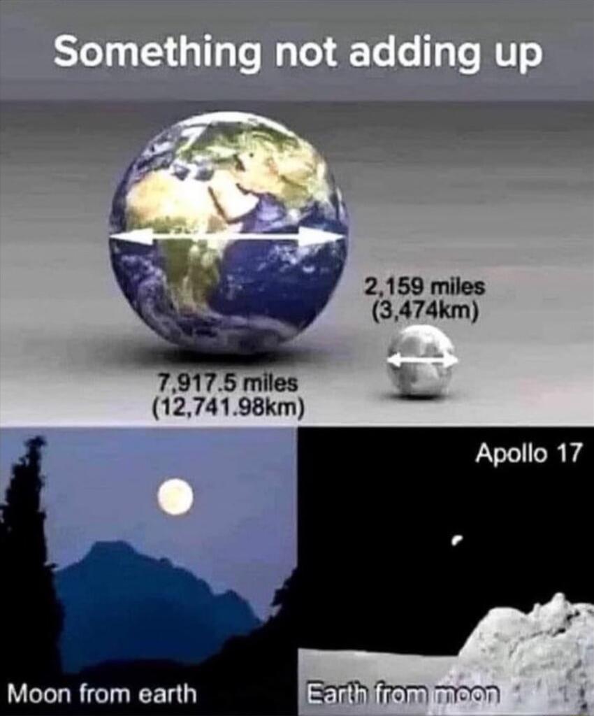 2159 miles 3474km 79175 miles 1274198km Moon from earth