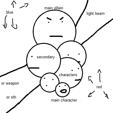 main illsin light beam or weapon orsth main character