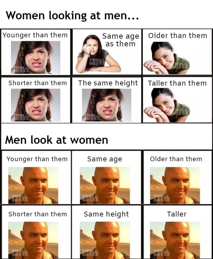 Women looking at men Younger than them Same age Older than them as them