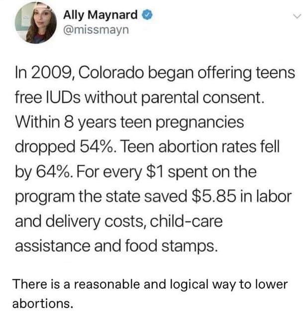 Ally Maynard missmayn In 2009 Colorado began offering teens free IUDs without parental consent Within 8 years teen pregnancies dropped 54 Teen abortion rates fell by 64 For every 1 spent on the program the state saved 585 in labor and delivery costs child care assistance and food stamps There is a reasonable and logical way to lower abortions