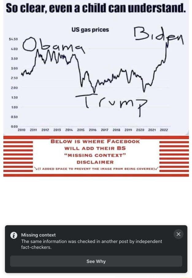 US gas prices B A e v my 200 2w 200 2003 201 2006 20 2007 20W 200 202 BELOW IS WHERE FACEBOOK WILL ADD THEIR BS o MISSING CONTEXT S DISCLAIMER _ e Missing context See Why