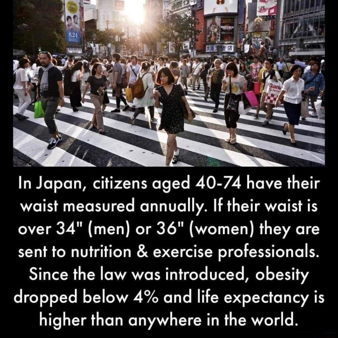 In Japan citizens aged 40 74 have their waist measured annually If their waist is over 34 men or 36 women they are sent to nutrition exercise professionals Since the law was introduced obesity dropped below 4 and life expectancy is higher than anywhere in the world