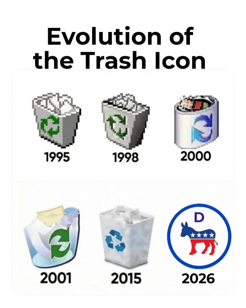 Evolution of the Trash Icon
1995 1998 2000 2001 2015 2026
